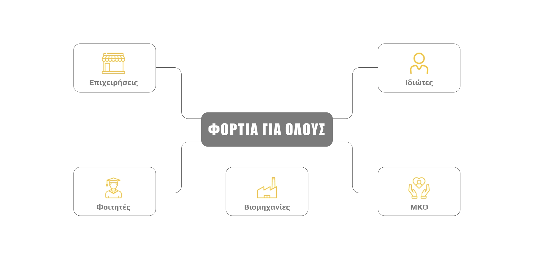 Πλατφόρμα που ενισχύει εταιρείες, εργοστάσια και οργανισμούς με πρόσβαση σε ευρεία δικτύωση και επαγγελματική υποδομή